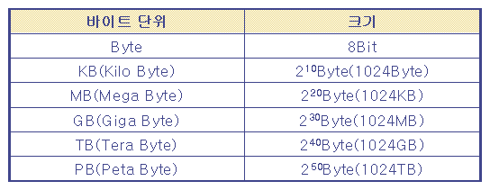 123 데이터 라벨링 단락 1 이미지 3